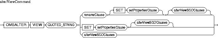 Description of alterViewCommand.jpg is in surrounding text