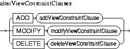 Description of alterViewConstraintClauses.jpg is in surrounding text