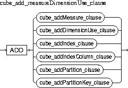 Description of cube_add_measureDimensionUse_clause.jpg is in surrounding text