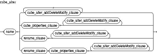 Description of cube_alter.jpg is in surrounding text