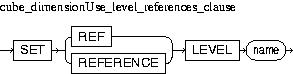 Description of cube_dimensionUse_level_references_clause.jpg is in surrounding text