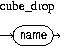 Description of cube_drop.jpg is in surrounding text