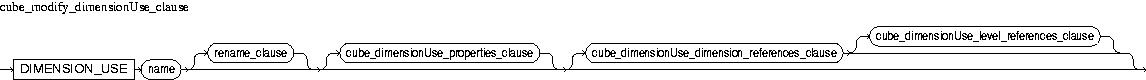 Description of cube_modify_dimensionUse_clause.jpg is in surrounding text