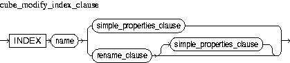 Description of cube_modify_index_clause.jpg is in surrounding text