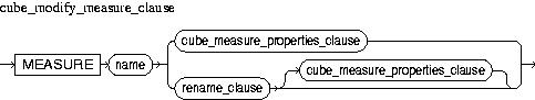 Description of cube_modify_measure_clause.jpg is in surrounding text
