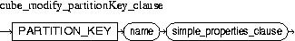 Description of cube_modify_partitionKey_clause.jpg is in surrounding text