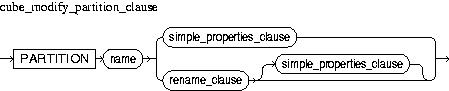 Description of cube_modify_partition_clause.jpg is in surrounding text