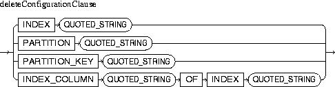 Description of deleteConfigurationClause.jpg is in surrounding text