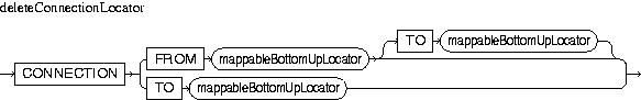 Description of deleteConnectionLocator.jpg is in surrounding text