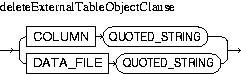 Description of deleteExternalTableObjectClause.jpg is in surrounding text