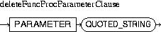 Description of deleteFuncProcParameterClause.jpg is in surrounding text