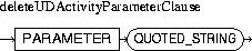 Description of deleteUDActivityParameterClause.jpg is in surrounding text