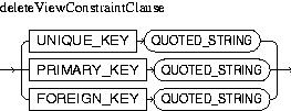 Description of deleteViewConstraintClause.jpg is in surrounding text