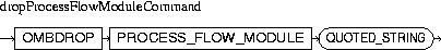 Description of dropProcessFlowModuleCommand.jpg is in surrounding text