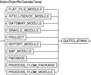 Description of folderObjectNoCascadeClause.jpg is in surrounding text