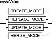 Description of modeValue.jpg is in surrounding text