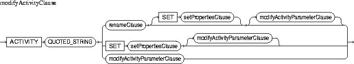 Description of modifyActivityClause.jpg is in surrounding text