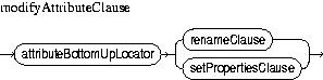 Description of modifyAttributeClause.jpg is in surrounding text
