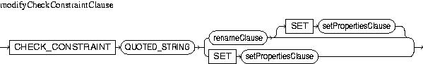Description of modifyCheckConstraintClause.jpg is in surrounding text