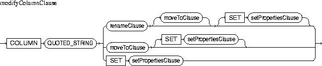 Description of modifyColumnClause.jpg is in surrounding text