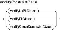 Description of modifyConstraintClause.jpg is in surrounding text