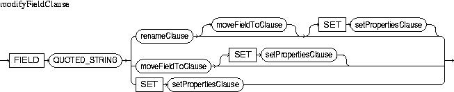 Description of modifyFieldClause.jpg is in surrounding text