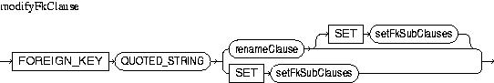 Description of modifyFkClause.jpg is in surrounding text