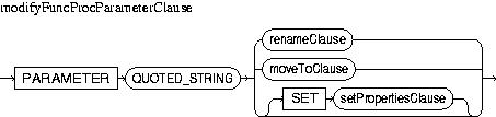 Description of modifyFuncProcParameterClause.jpg is in surrounding text
