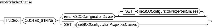 Description of modifyIndexClause.jpg is in surrounding text