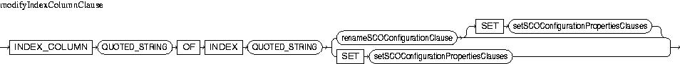 Description of modifyIndexColumnClause.jpg is in surrounding text