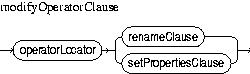 Description of modifyOperatorClause.jpg is in surrounding text