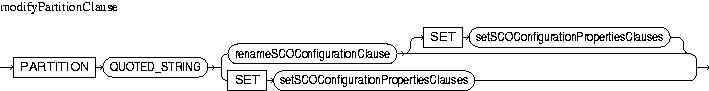 Description of modifyPartitionClause.jpg is in surrounding text