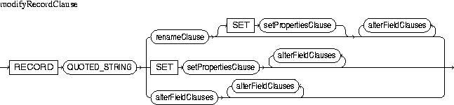 Description of modifyRecordClause.jpg is in surrounding text