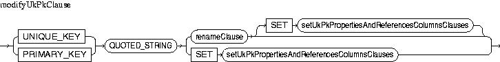 Description of modifyUkPkClause.jpg is in surrounding text