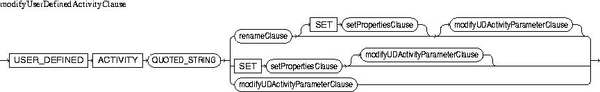 Description of modifyUserDefinedActivityClause.jpg is in surrounding text