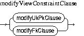 Description of modifyViewConstraintClause.jpg is in surrounding text