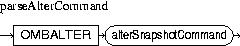 Description of parseAlterCommand.jpg is in surrounding text