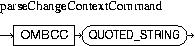 Description of parseChangeContextCommand.jpg is in surrounding text