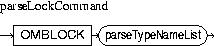 Description of parseLockCommand.jpg is in surrounding text