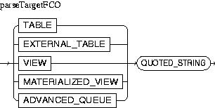 Description of parseTargetFCO.jpg is in surrounding text