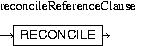 Description of reconcileReferenceClause.jpg is in surrounding text