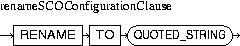 Description of renameSCOConfigurationClause.jpg is in surrounding text