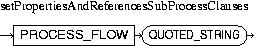 Description of setPropertiesAndReferencesSubProcessClauses.jpg is in surrounding text