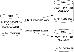 Java Transaction API
