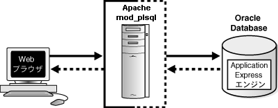 arch.gif̐܂