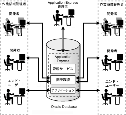 arch_diffroles2.gif̐܂B