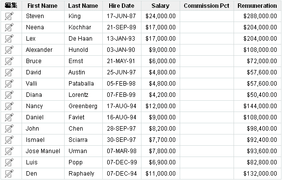 bldap_emprptnum2.gif̐܂B