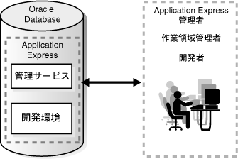arch2_single.gif̐܂B