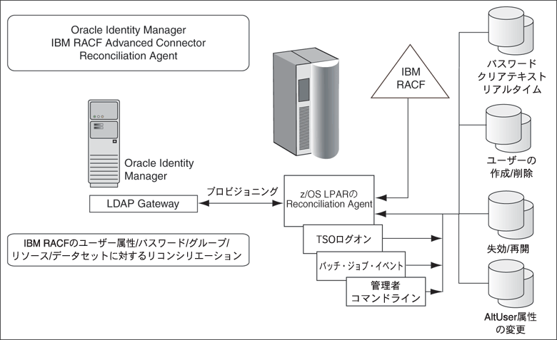 IBM RACFRVG[VERlN^