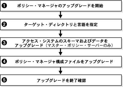 ANZXEVXẽXL[}ƃ|V[Ef[^̃AbvO[hEvZX